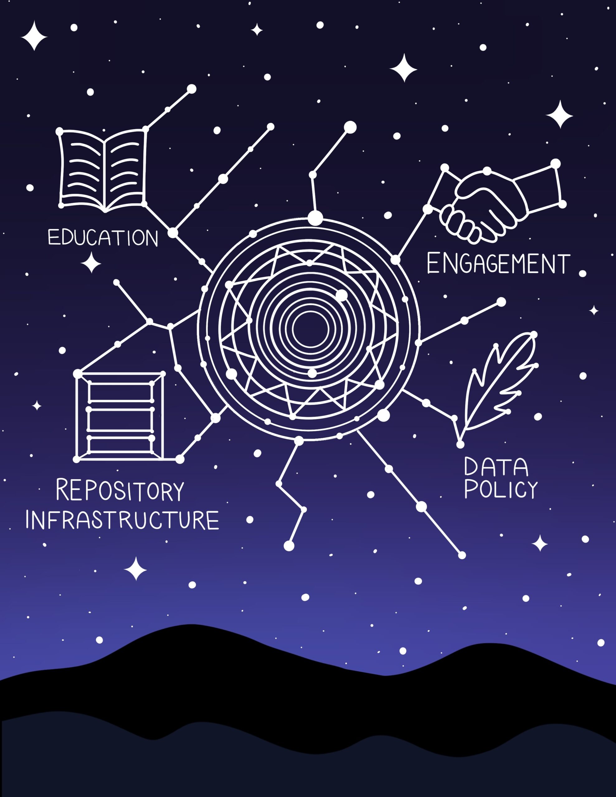 Featured image for “We’re in our IDSov Era: Explore Our New Video Resources on Indigenous Data Sovereignty”